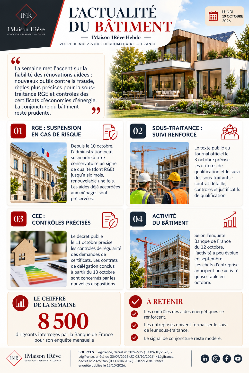 Infographie 1Maison 1Rêve Hebdo du 19 octobre 2026 : contrôles RGE, suivi de la sous-traitance, certificats CEE et conjoncture du bâtiment.